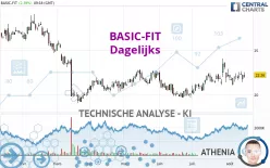 BASIC-FIT - Dagelijks