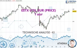 ESTX UTIL EUR (PRICE) - 1 uur