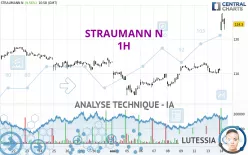 STRAUMANN N - 1H