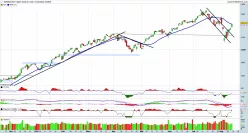 S&amp;P500 INDEX - Täglich