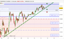 NIKKEI225 $ FULL1224 - 30 min.