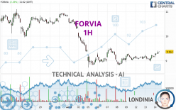 FORVIA - 1H