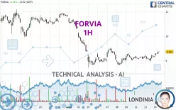 FORVIA - 1H