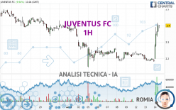 JUVENTUS FC - 1H