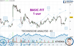 BASIC-FIT - 1 uur