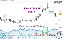 LINGOTES ESP - Daily