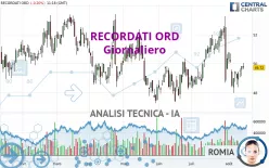 RECORDATI ORD - Giornaliero