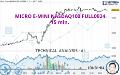 MICRO E-MINI NASDAQ100 FULL1224 - 15 min.