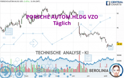 PORSCHE AUTOM.HLDG VZO - Dagelijks