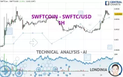 SWFTCOIN - SWFTC/USD - 1H