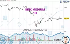 IBEX MEDIUM - 1H