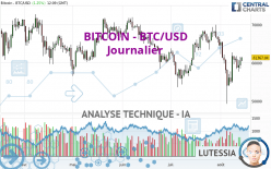 BITCOIN - BTC/USD - Diario