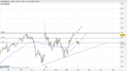 VERISIGN INC. - Täglich