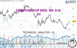 COMPUGROUP MED. NA O.N. - 1H