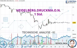 HEIDELBERG.DRUCKMA.O.N. - 1 Std.