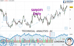 SANOFI - Daily