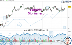 FERRARI - Giornaliero