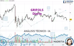 GRIFOLS - Täglich