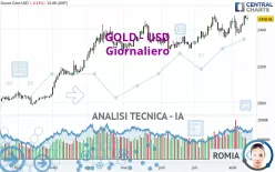 GOLD - USD - Journalier