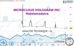 MICROCLOUD HOLOGRAM INC. - Hebdomadaire