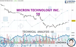 MICRON TECHNOLOGY INC. - 1H