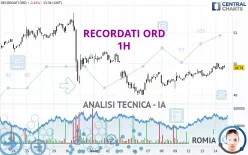 RECORDATI ORD - 1H