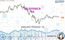 TELEFONICA - 1H