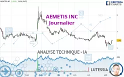 AEMETIS INC - Journalier