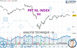 PRT NL INDEX - 1 uur