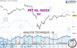 PRT NL INDEX - 1H