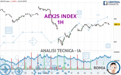 AEX25 INDEX - 1 Std.