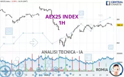 AEX25 INDEX - 1H