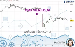 OMX VILNIUS_GI - 1H