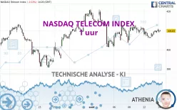 NASDAQ TELECOM INDEX - 1 uur