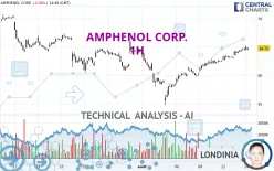 AMPHENOL CORP. - 1H