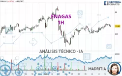 ENAGAS - 1H