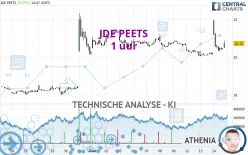 JDE PEETS - 1 uur