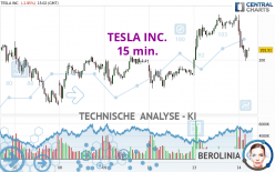 TESLA INC. - 15 min.