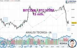 BITCOIN - BTC/USDT - 15 min.