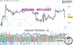 BITCOIN - BTC/USDT - 1H