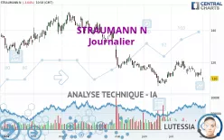 STRAUMANN N - Journalier