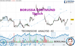 BORUSSIA DORTMUND - Täglich