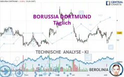 BORUSSIA DORTMUND - Täglich