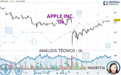 APPLE INC. - 1H