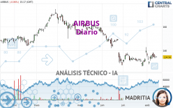 AIRBUS - Dagelijks