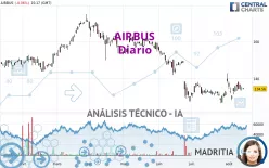 AIRBUS - Diario