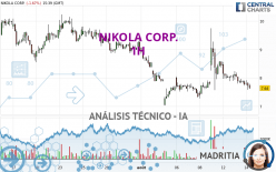 NIKOLA CORP. - 1H