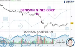 DENISON MINES CORP - 1H