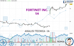 FORTINET INC. - 1H