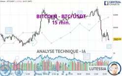 BITCOIN - BTC/USDT - 15 min.